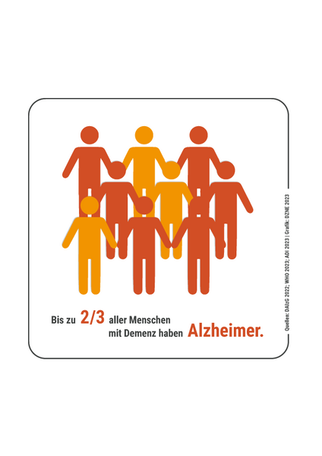 Grafik: Bis zu 2/3 aller Menschen mit Demenz haben Alzheimer.